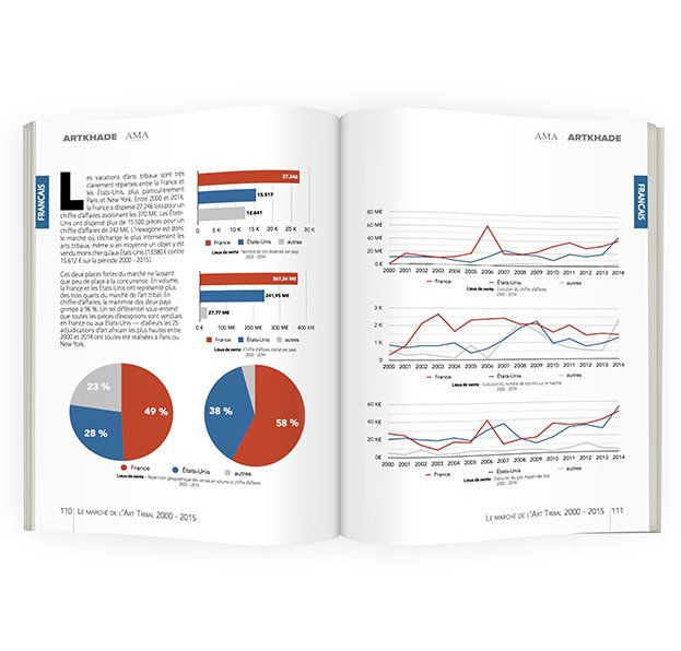 Ouverture de PAD London Art Fair 